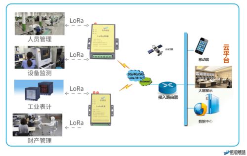 LoRa技术在智慧工厂的应用方案
